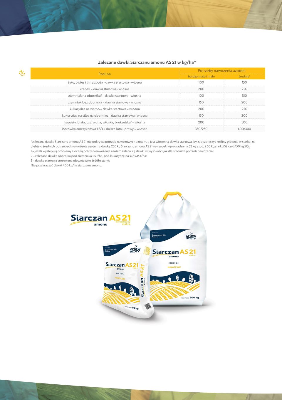 amerykańska 1-3/4 i dalsze lata uprawy wiosna Potrzeby nawożenia azotem bardzo małe i małe średnie 1 100 250 100 250 300 350/250 400/300 *zalecana dawka Siarczanu amonu AS 21 nie pokrywa potrzeb
