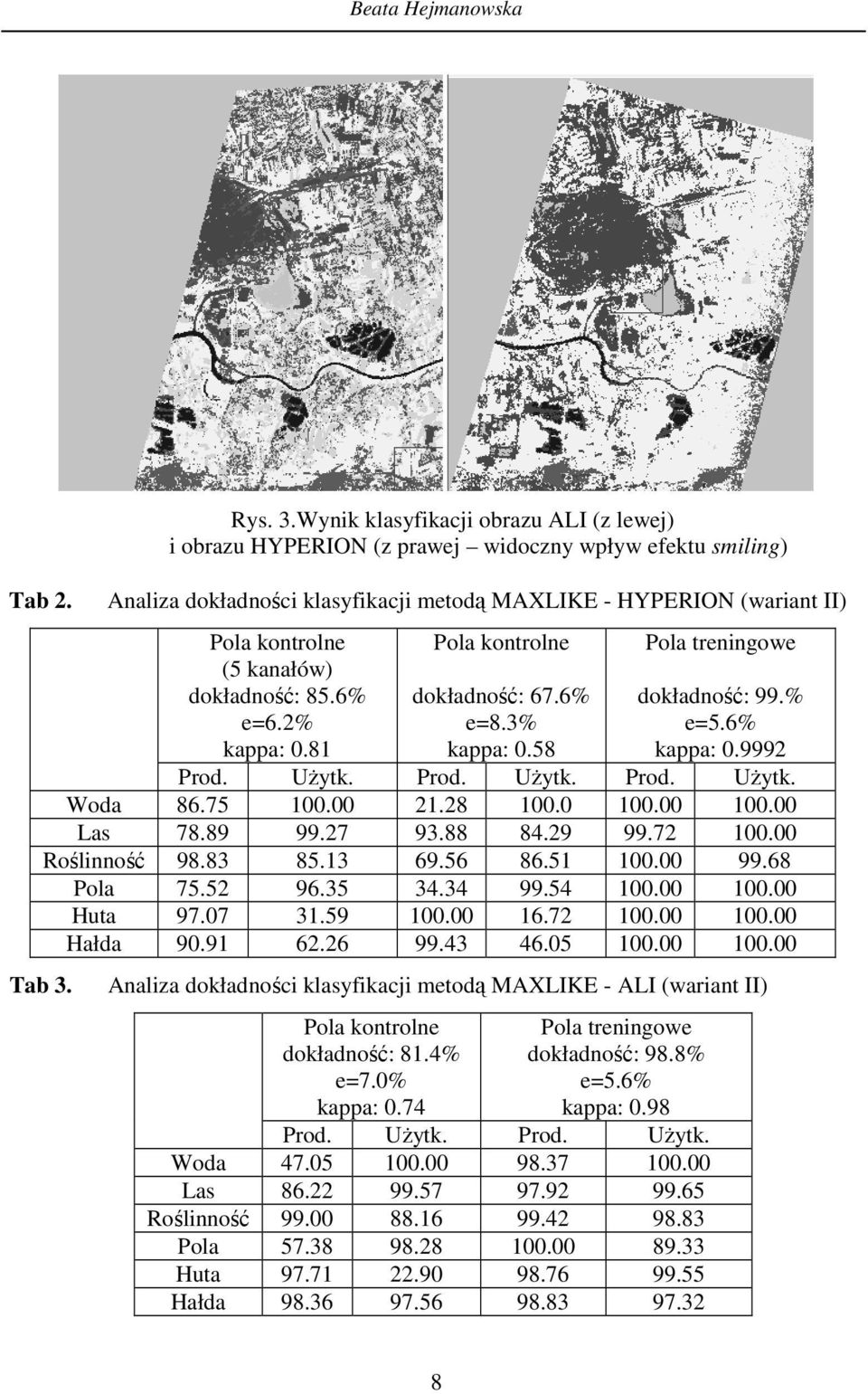 dokładność: 85.6% e=6.2% kappa: 0.81 Pola kontrolne dokładność: 67.6% e=8.3% kappa: 0.58 Pola treningowe dokładność: 99.% e=5.6% kappa: 0.9992 Prod. UŜytk. Prod. UŜytk. Prod. UŜytk. Woda 86.75 100.