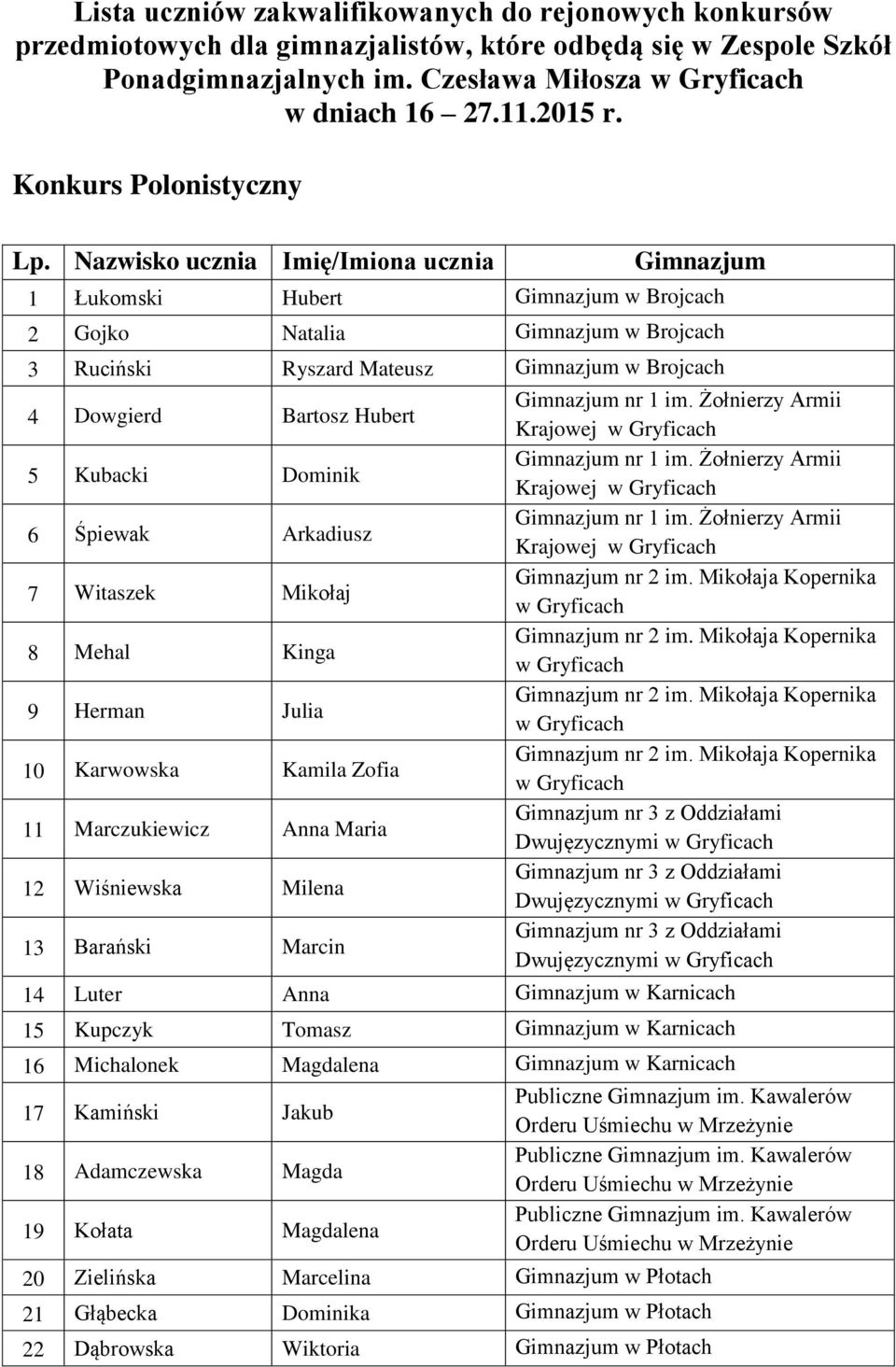 8 Mehal Kinga 9 Herman Julia 10 Karwowska Kamila Zofia 11 Marczukiewicz Anna Maria 12 Wiśniewska Milena 13 Barański Marcin Krajowej Krajowej Krajowej Dwujęzycznymi Dwujęzycznymi Dwujęzycznymi 14