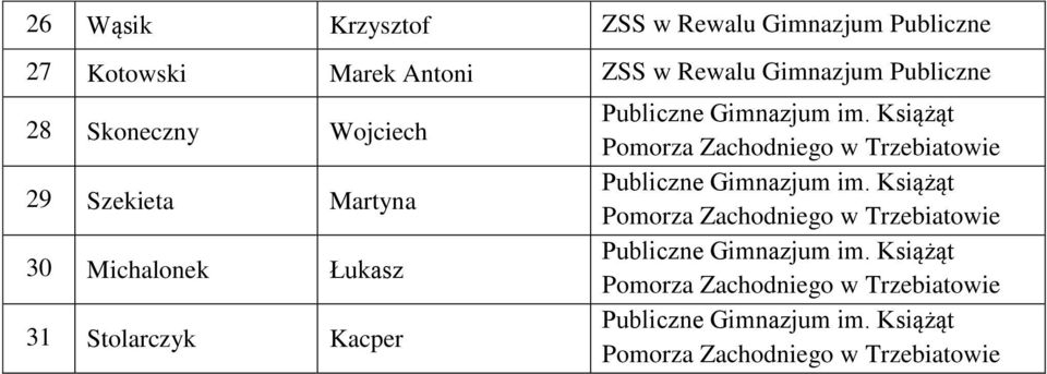 Publiczne 28 Skoneczny Wojciech 29 Szekieta