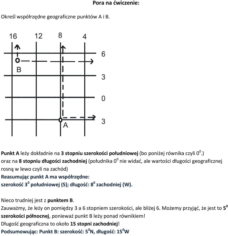 szerokość 3 0 południowej (S); długość: 8 0 zachodniej (W). Nieco trudniej jest z punktem B. Zauważmy, że leży on pomiędzy 3 a 6 stopniem szerokości, ale bliżej 6.