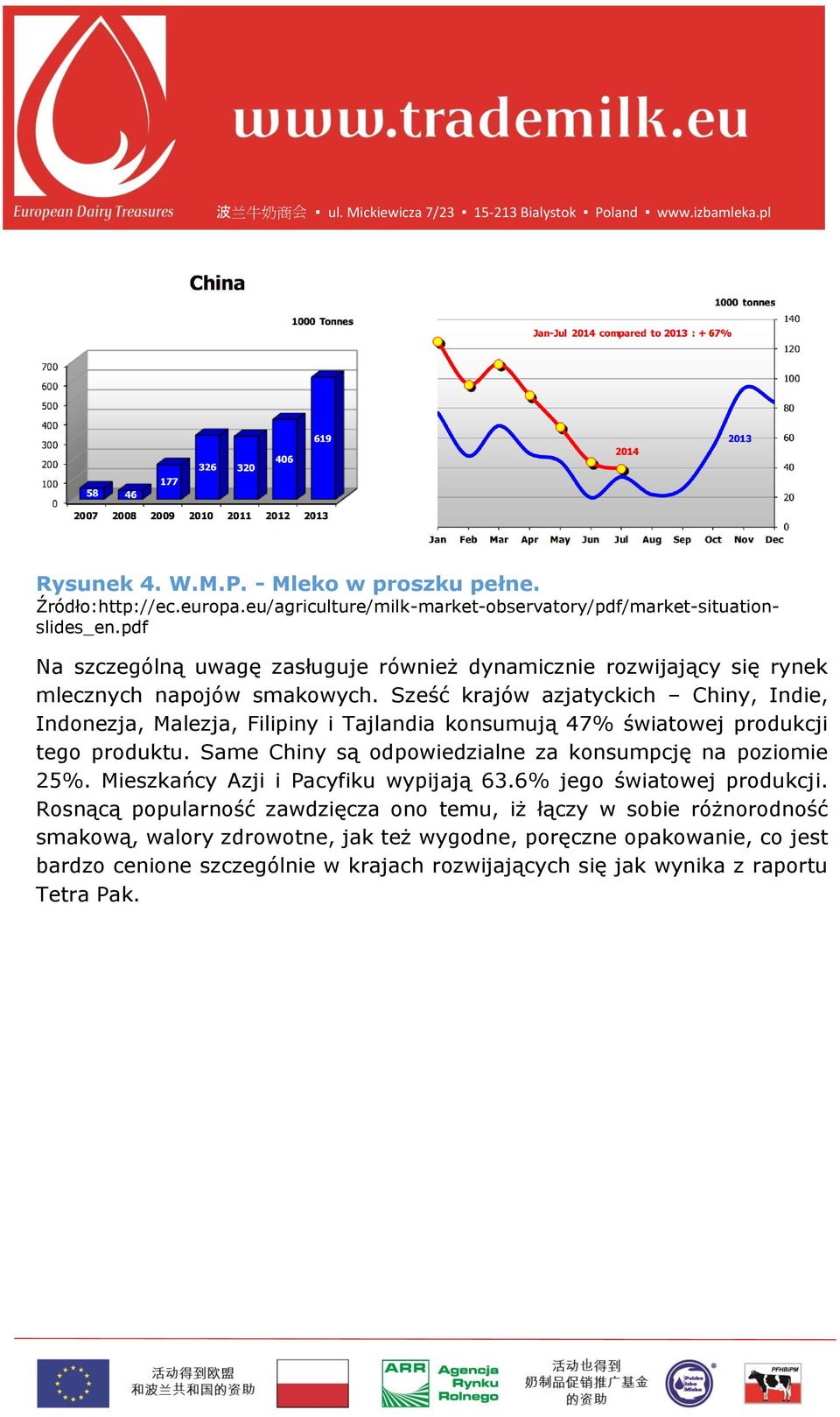 Sześć krajów azjatyckich Chiny, Indie, Indonezja, Malezja, Filipiny i Tajlandia konsumują 47% światowej produkcji tego produktu.