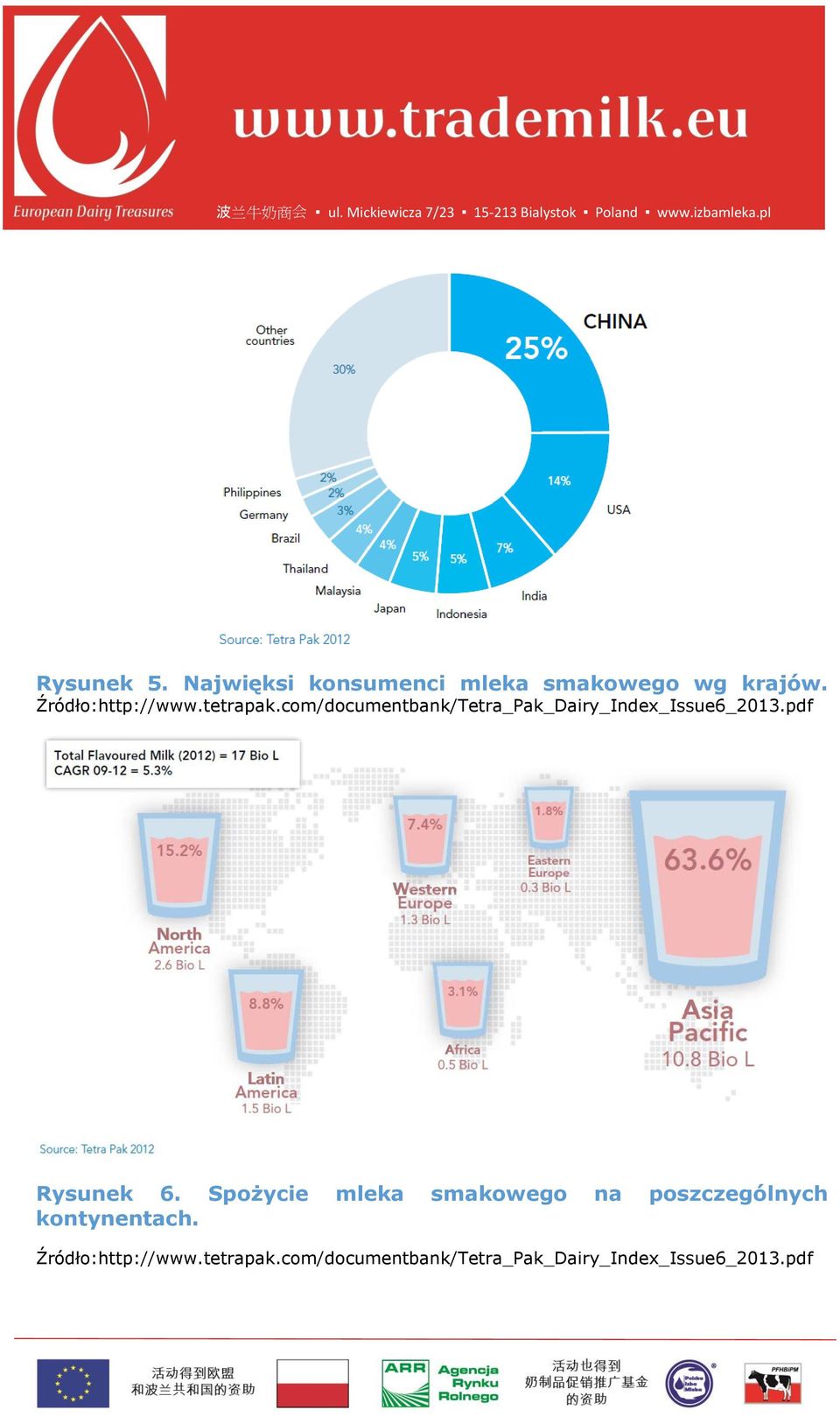 com/documentbank/Tetra_Pak_Dairy_Index_Issue6_2013.pdf Rysunek 6.