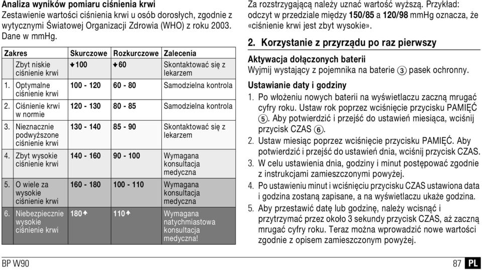 Zbyt wysokie ciśnienie krwi 5. O wiele za wysokie ciśnienie krwi 6.