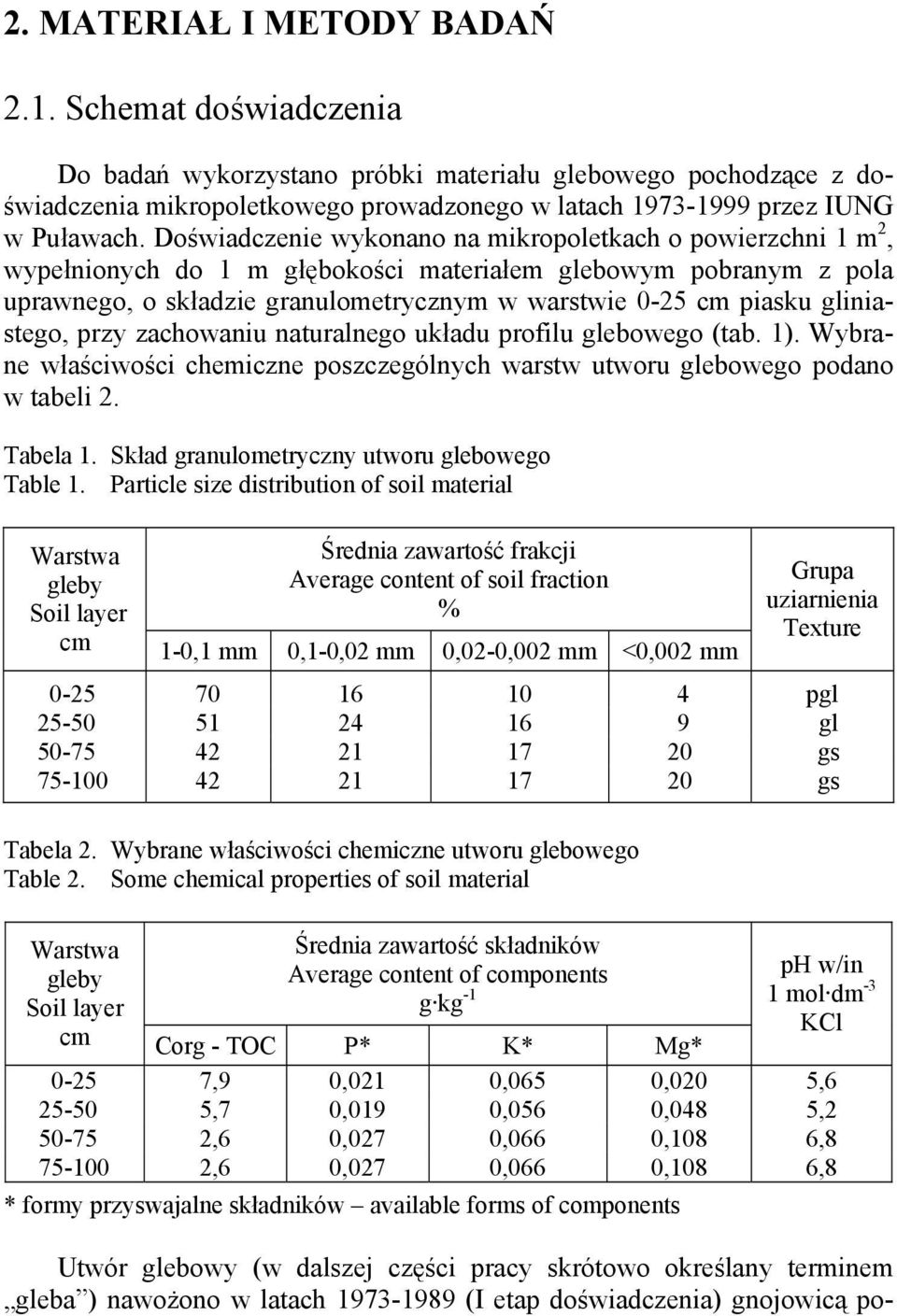 Doświadczenie wykonano na mikropoletkach o powierzchni 1 m 2, wypełnionych do 1 m głębokości materiałem glebowym pobranym z pola uprawnego, o składzie granulometrycznym w warstwie 0-25 cm piasku