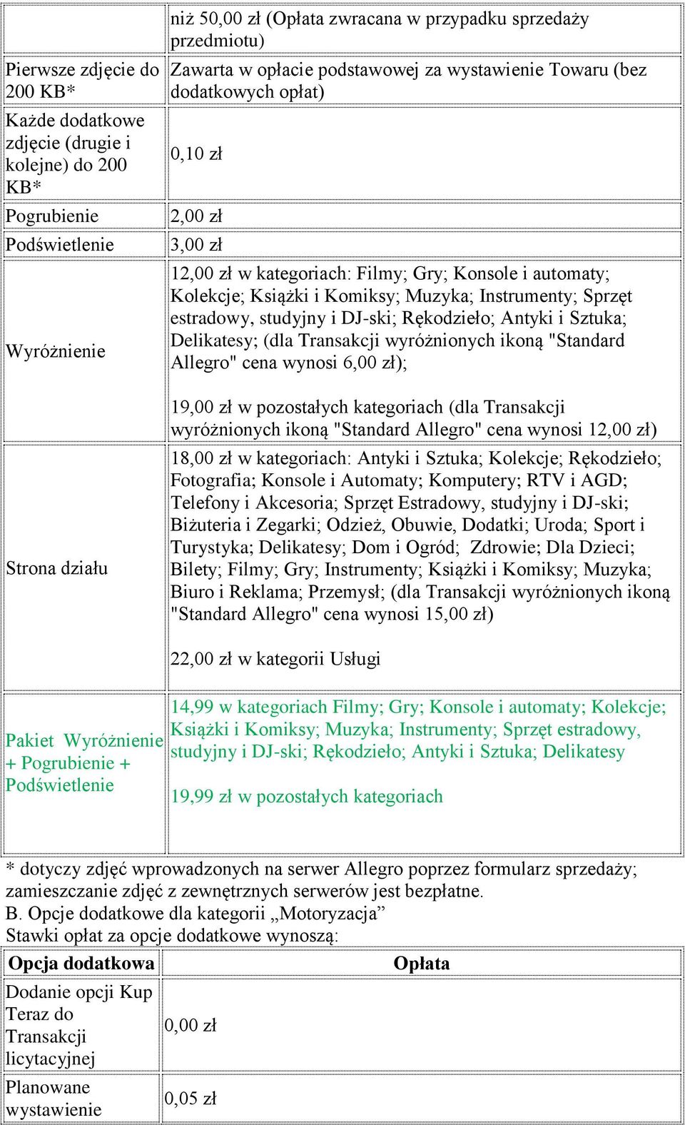 Sztuka; Delikatesy; (dla Transakcji wyróżnionych ikoną "Standard Allegro" cena wynosi 6,00 zł); 19,00 zł w pozostałych kategoriach (dla Transakcji wyróżnionych ikoną "Standard Allegro" cena wynosi