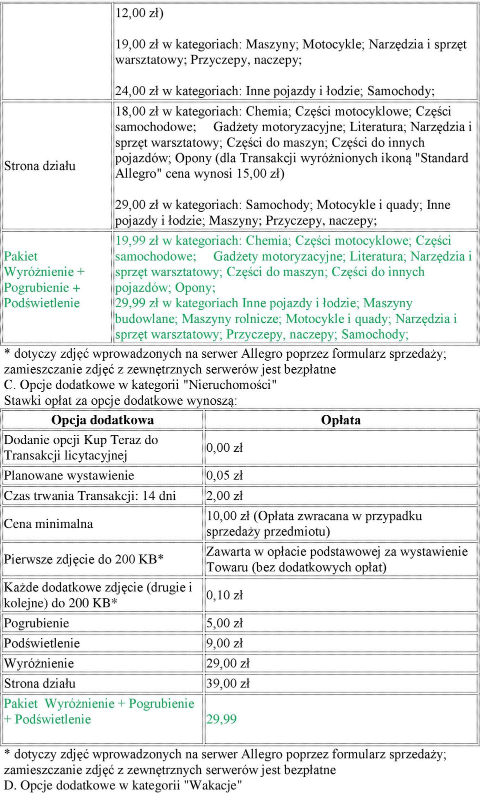 "Standard Allegro" cena wynosi 15,00 zł) Pakiet + + 29,00 zł w kategoriach: Samochody; Motocykle i quady; Inne pojazdy i łodzie; Maszyny; Przyczepy, naczepy; 19,99 zł w kategoriach: Chemia; Części