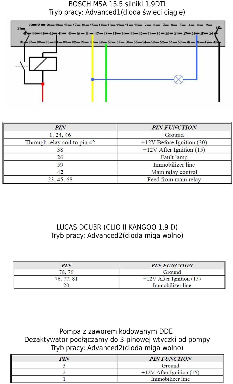 DCU3R (CLIO II KANGOO 1,9 D) Tryb pracy: Advanced2(dioda miga