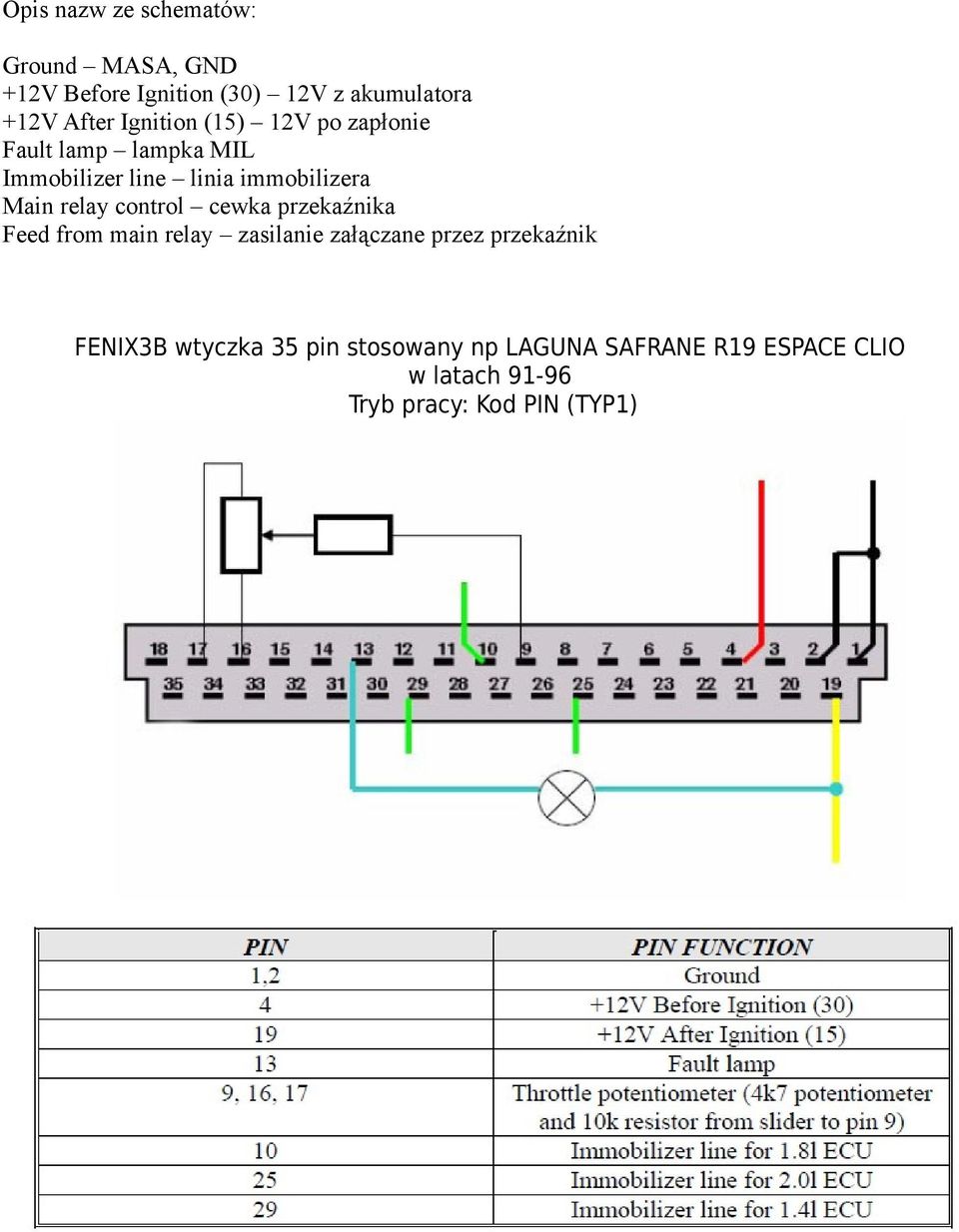 relay control cewka przekaźnika Feed from main relay zasilanie załączane przez przekaźnik