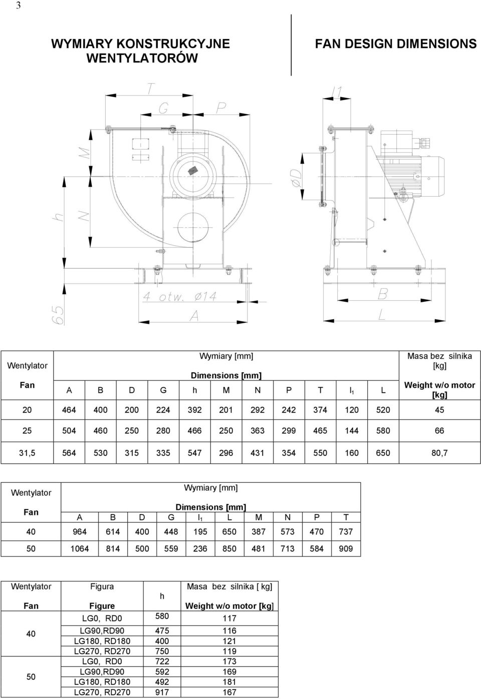 [mm] Dimensions [mm] A B D G l 1 L M N P T 964 614 0 448 195 6 87 57 4 77 64 814 0 559 6 8 481 71 584 9 Wentylator Fan Figura Figure h Masa bez