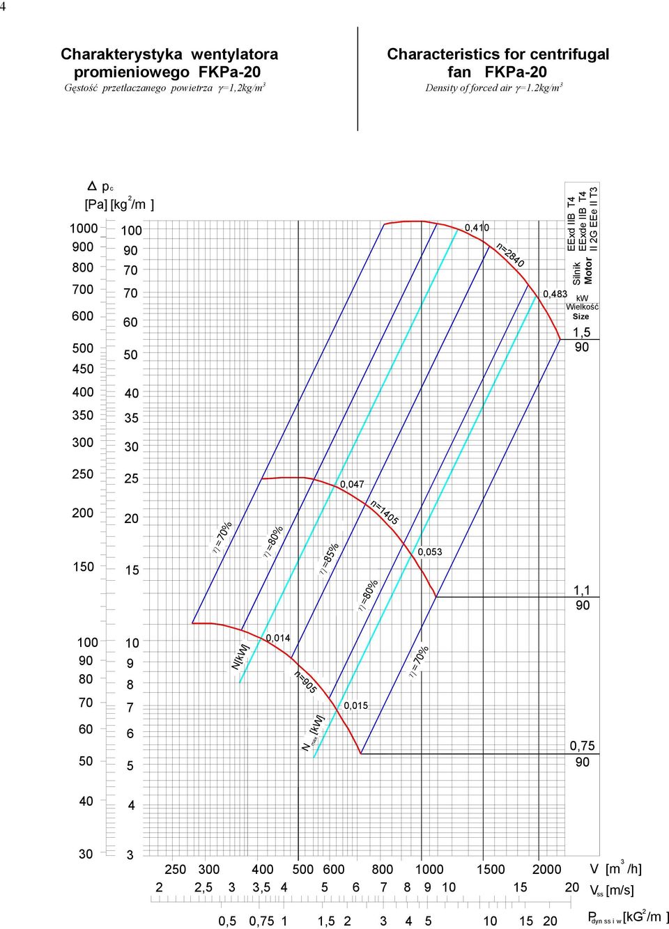kg/m 0 0 0 0 4 0 00 pc [Pa] [kg /m ] 0 0 5 0 0,4 n=8 0,48 EExd IIB T4 EExde IIB T4 II G