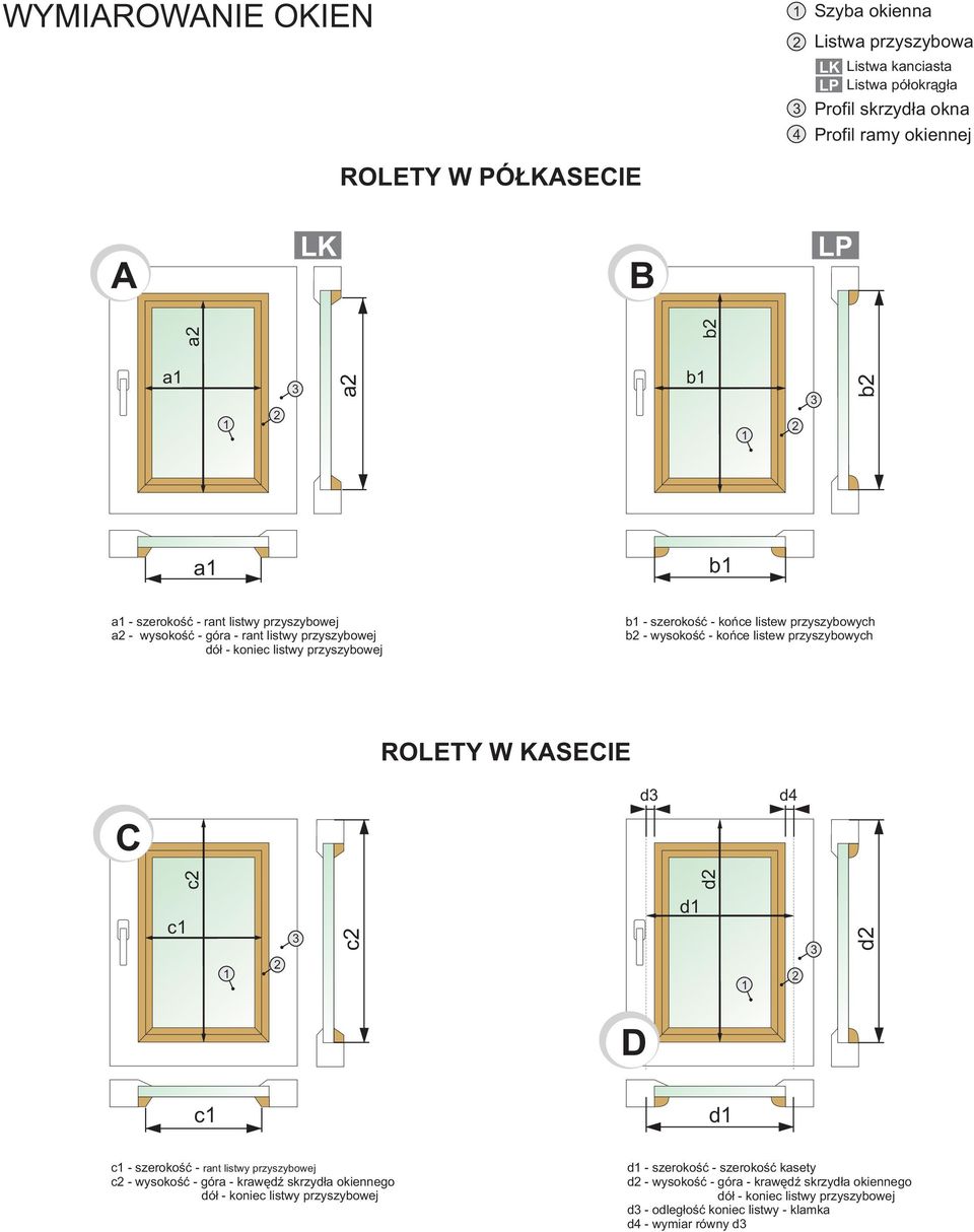 koñce listew przyszybowych ROLETY W KASECIE C d d4 c d c c d d D c d c - szerokoœæ - rant listwy przyszybowej c - wysokoœæ - góra - krawêdÿ skrzyd³a okiennego dó³ - koniec listwy