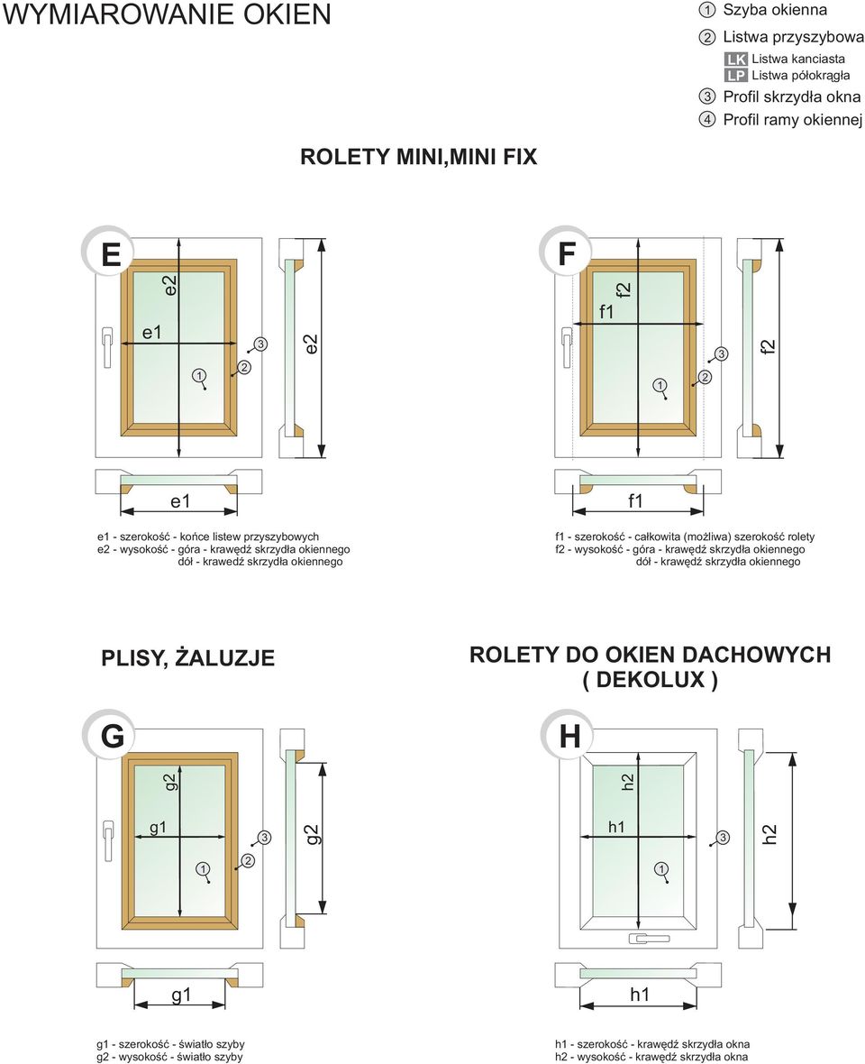 ca³kowita (mo liwa) szerokoœæ rolety f - wysokoœæ - góra - krawêdÿ skrzyd³a okiennego dó³ - krawêdÿ skrzyd³a okiennego PLISY, ALUZJE G ROLETY DO OKIEN DACHOWYCH