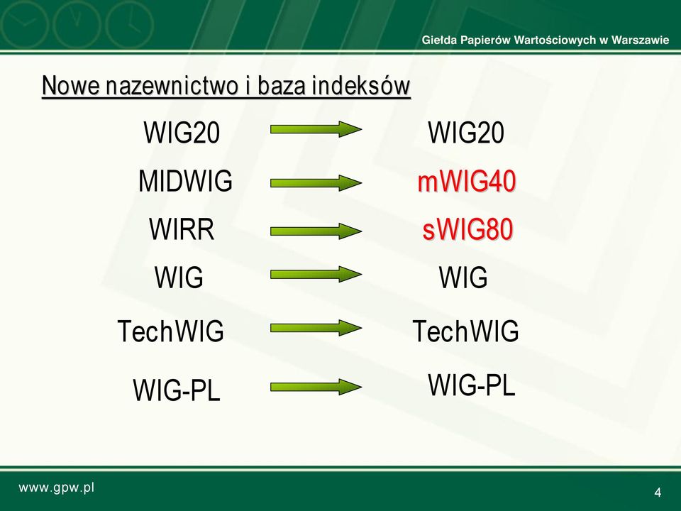 TechWIG mwig40 swig80 WIG