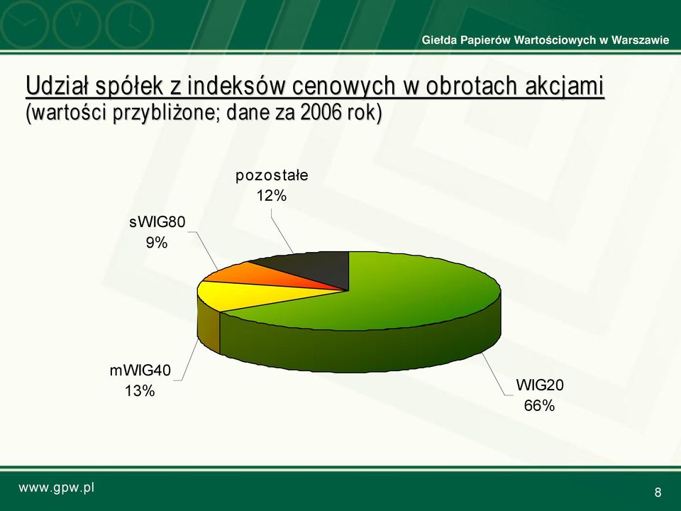 przybliżone; dane za 2006 rok)