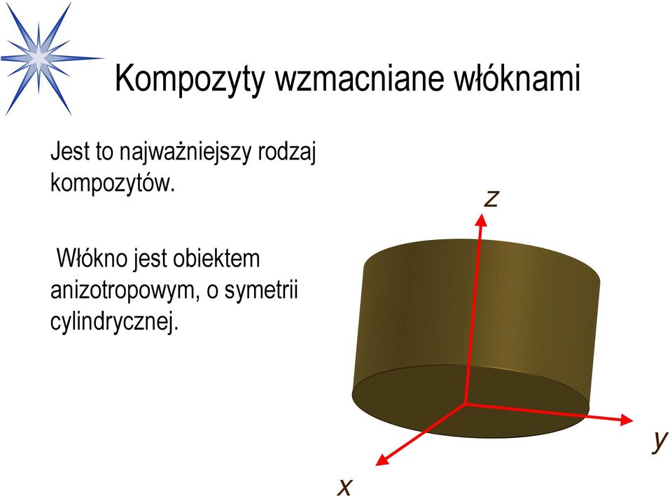z Włókno jest obiektem