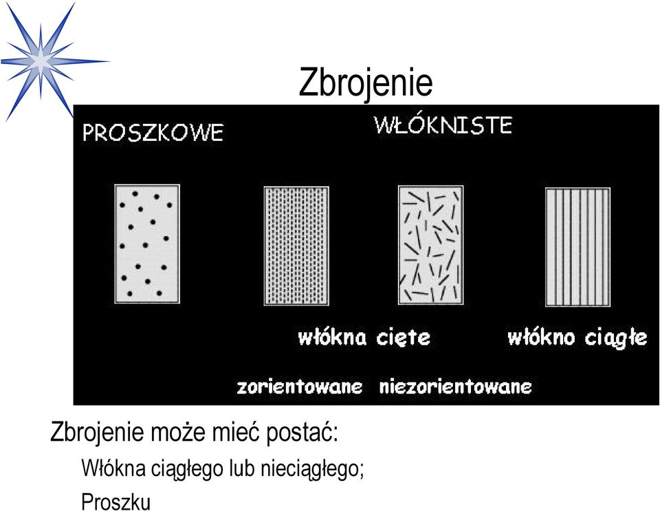 Włókna ciągłego lub