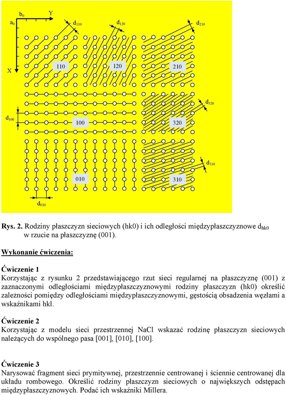 określić zależności pomiędzy odległościami międzypłaszczyznowymi, gęstością obsadzenia węzłami a wskaźnikami hkl.