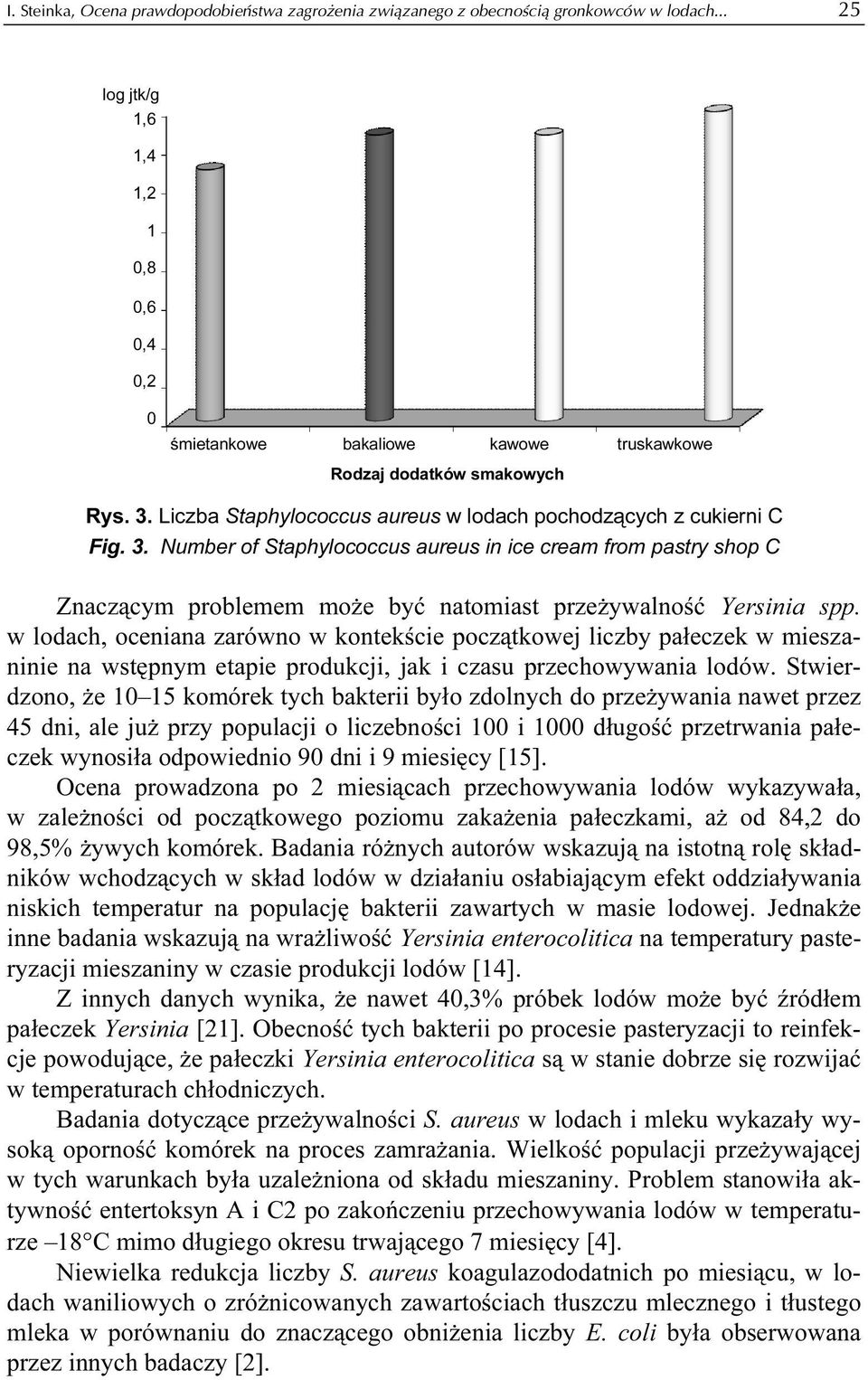 Liczba Staphylococcus aureus w lodach pochodzących z cukierni C Fig. 3.
