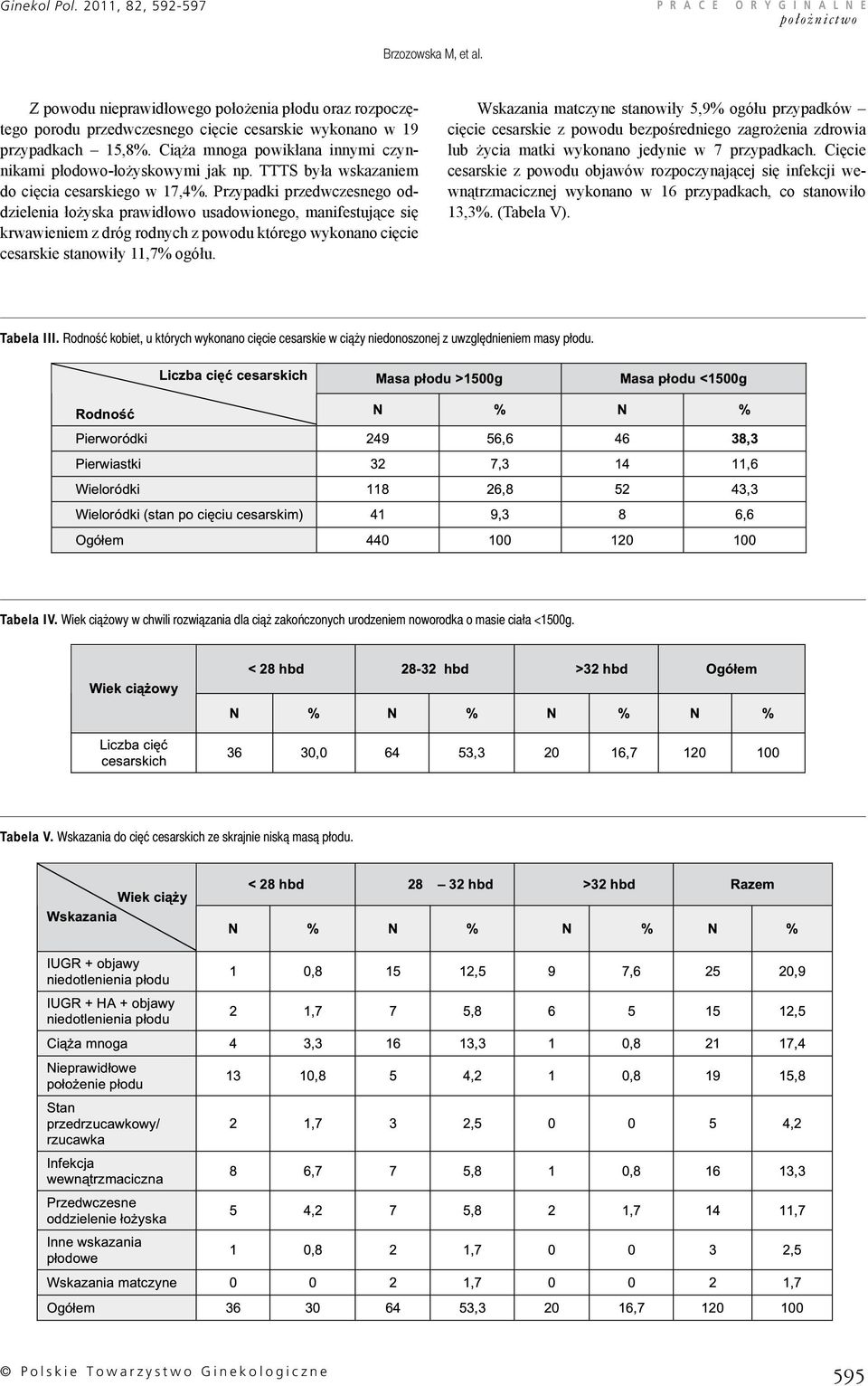 TTTS była wskazaniem do cięcia cesarskiego w 17,4%.