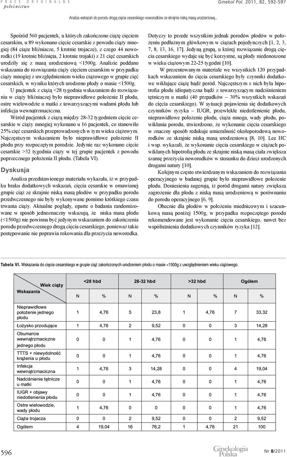 krotnie bliźnięta, 2 krotnie trojaki) z 21 cięć cesarskich urodziły się z masą urodzeniową <1500g.