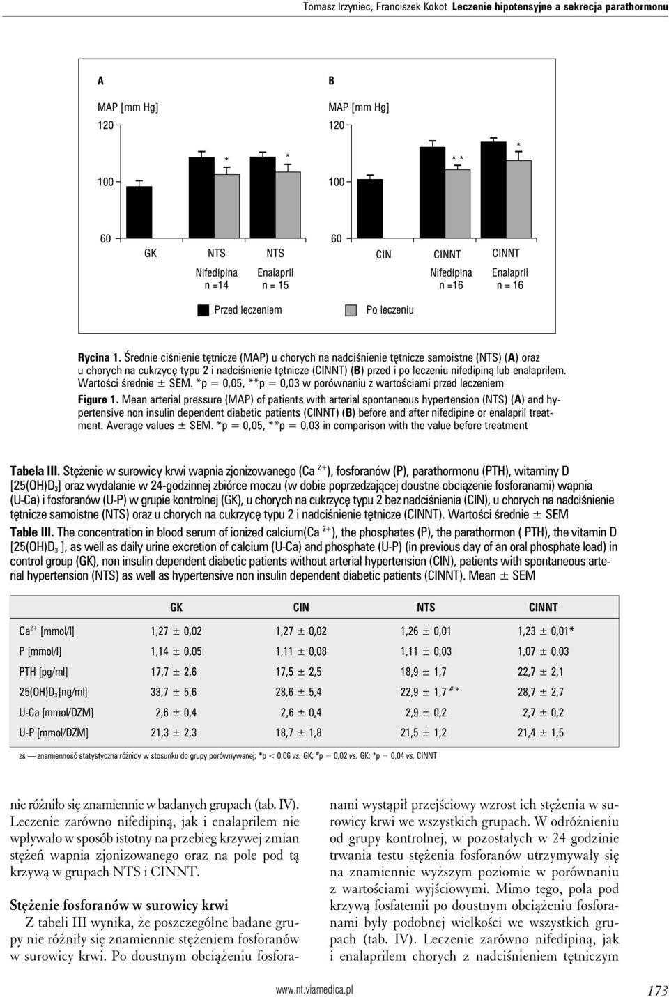 enalaprilem. Wartości średnie ± SEM. *p = 0,05, **p = 0,03 w porównaniu z wartościami przed leczeniem Figure 1.