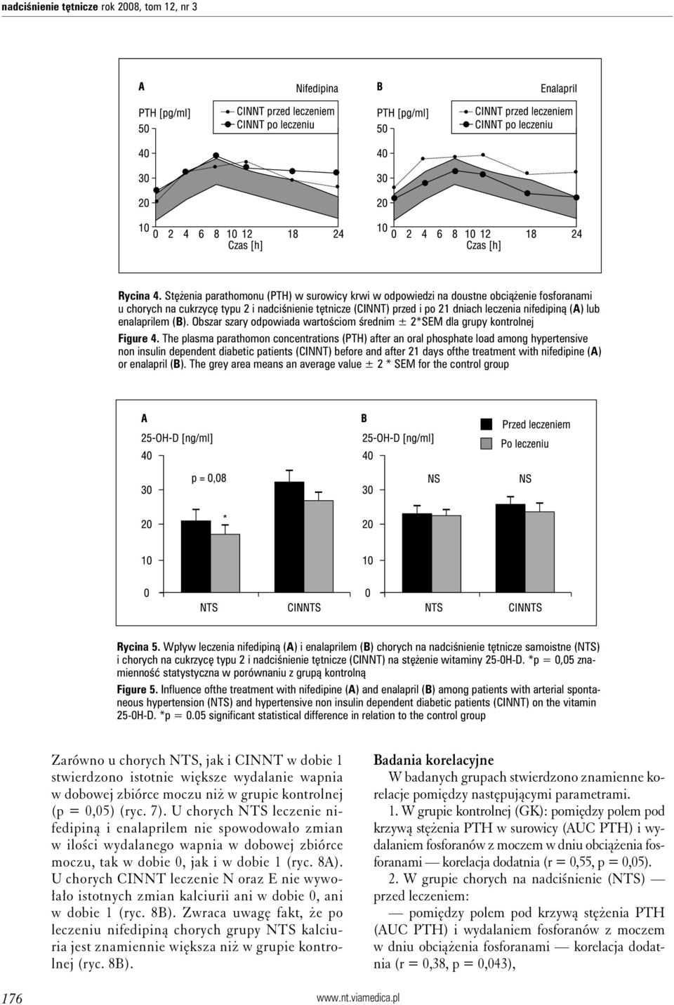 enalaprilem (B). Obszar szary odpowiada wartościom średnim ± 2*SEM dla grupy kontrolnej Figure 4.