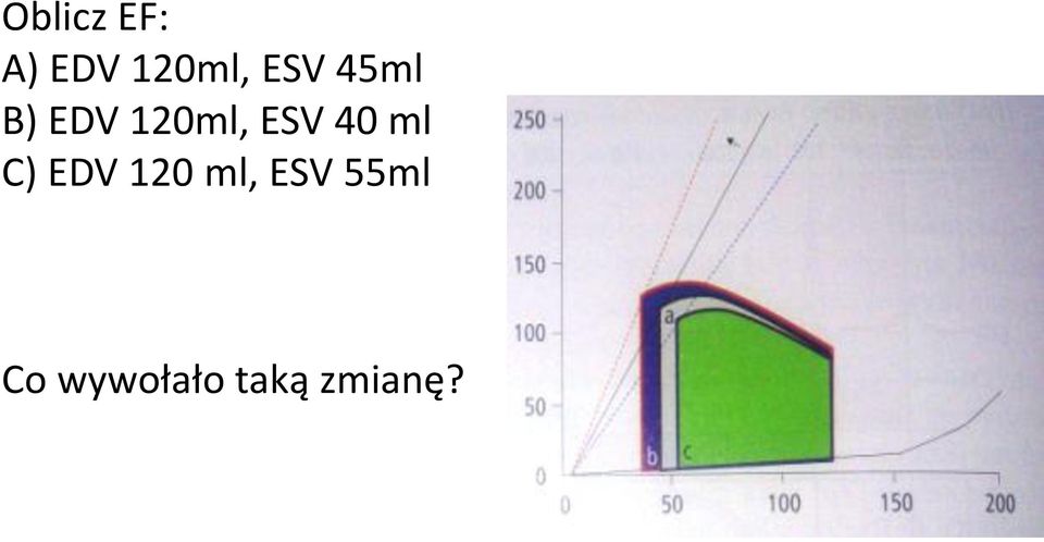 40 ml C) EDV 120 ml, ESV