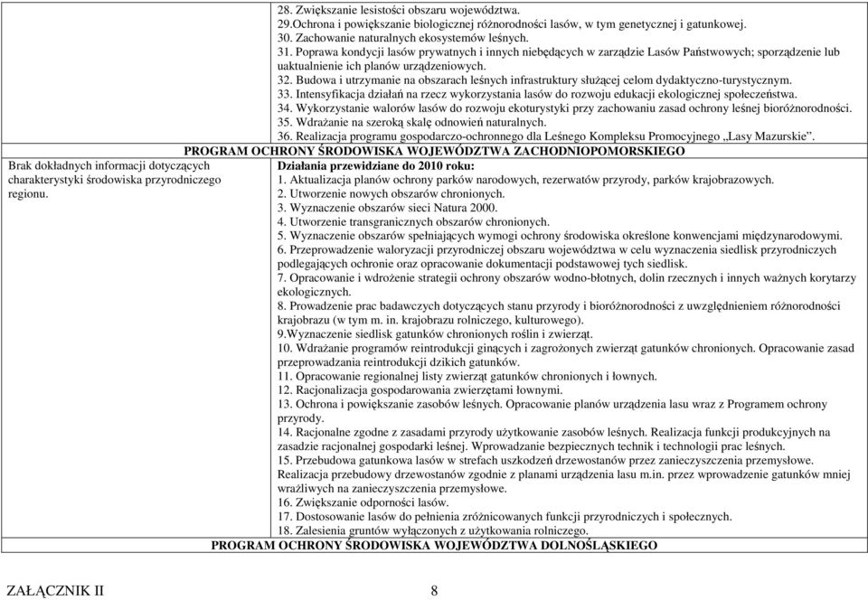Poprawa kondycji lasów prywatnych i innych niebędących w zarządzie Lasów Państwowych; sporządzenie lub uaktualnienie ich planów urządzeniowych. 32.