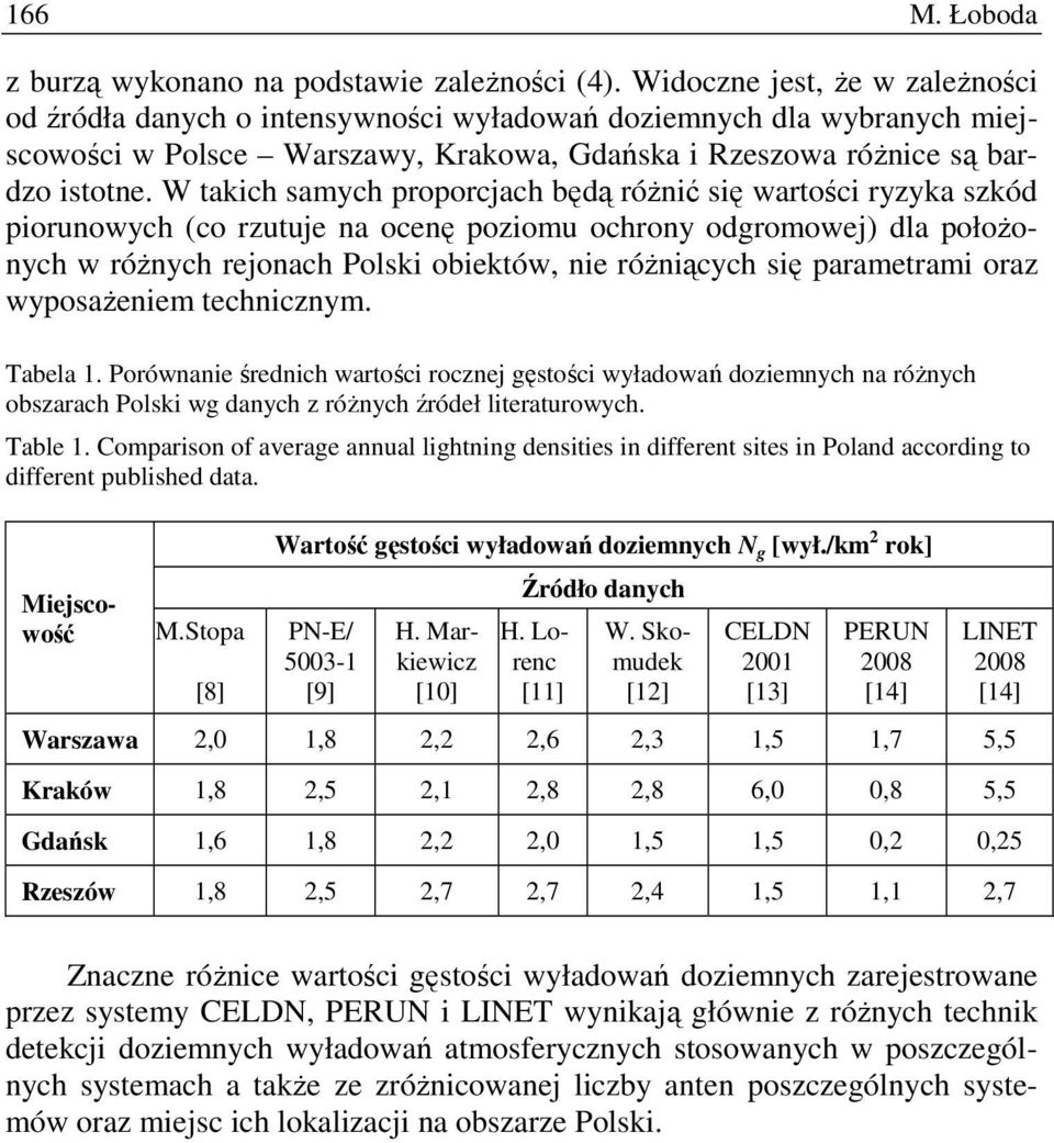 W takich samych proporcjach będą róŝnić się wartości ryzyka szkód piorunowych (co rzutuje na ocenę poziomu ochrony odgromowej) dla połoŝonych w róŝnych rejonach Polski obiektów, nie róŝniących się