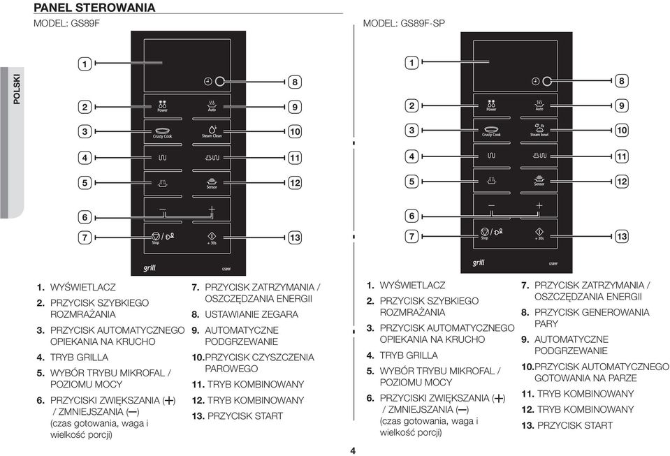 PRZYCISK ZATRZYMANIA / OSZCZĘDZANIA ENERGII 8. USTAWIANIE ZEGARA 9. AUTOMATYCZNE PODGRZEWANIE 10. PRZYCISK CZYSZCZENIA PAROWEGO 11. TRYB KOMBINOWANY 12. TRYB KOMBINOWANY 13. PRZYCISK START 1.