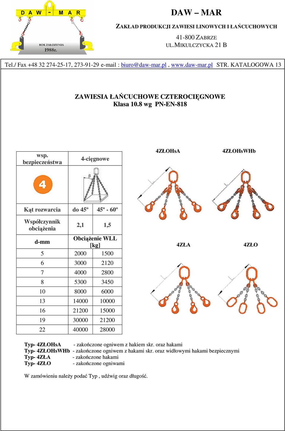 bezpieczeństwa 4-cięgnowe 4ZŁOHsA 4ZŁOHsWHb Kąt rozwarcia do 45º 45º - 60º Współczynnik obciążenia 2,1 1,5 Obciążenie WLL d-mm [kg] 5 2000 1500 6 3000 2120 7 4000 2800 8 5300