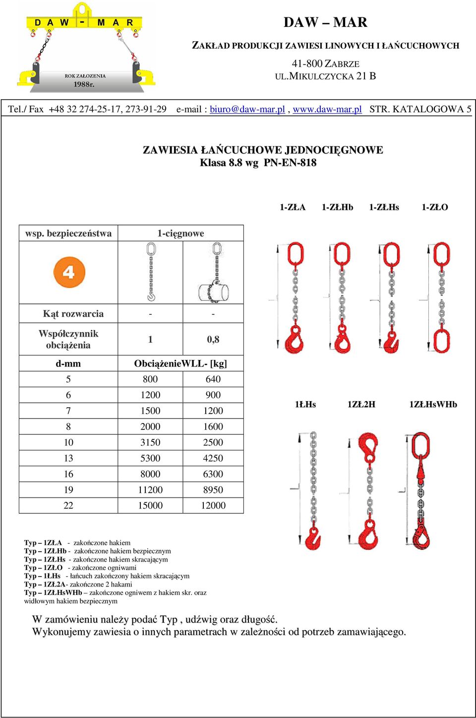 bezpieczeństwa 1-cięgnowe Kąt rozwarcia - - Współczynnik obciążenia 1 0,8 d-mm ObciążenieWLL- [kg] 5 800 640 6 1200 900 7 1500 1200 8 2000 1600 10 3150 2500 13 5300 4250 16 8000 6300 19 11200 8950 22