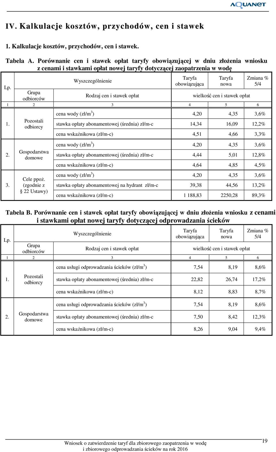 Grupa odbiorców Wyszczególnienie Rodzaj cen i stawek opłat Taryfa obowiązująca Taryfa nowa wielkość cen i stawek opłat 1 2 3 4 5 6 1.