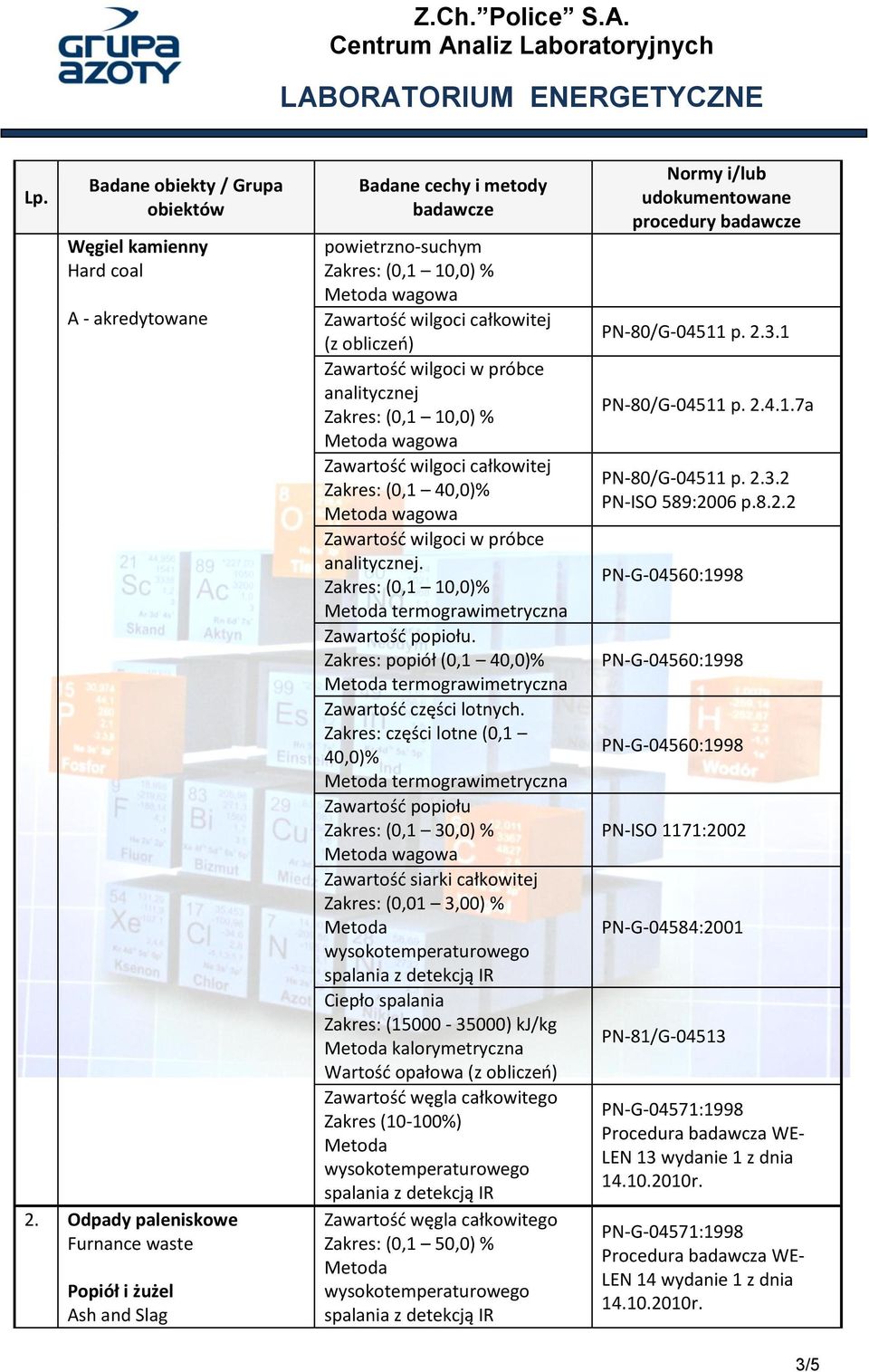 Zakres: (0,1 10,0)% Zawartość popiołu. Zakres: popiół (0,1 40,0)% Zawartość części lotnych.