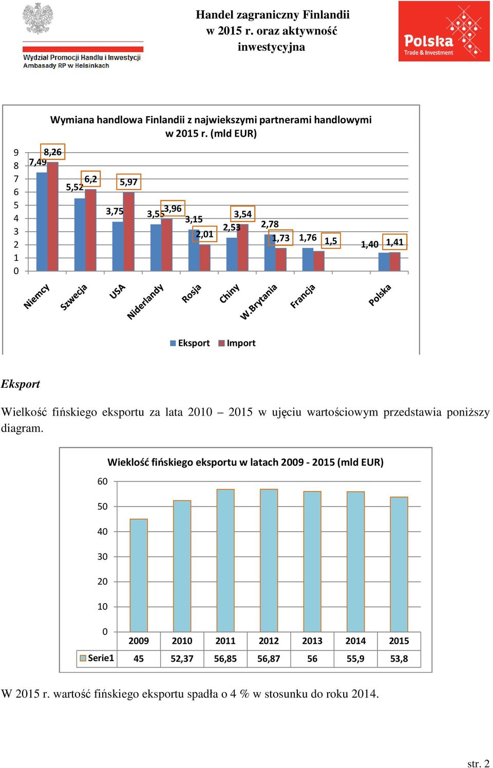 eksportu za lata 21 215 w ujęciu wartościowym przedstawia poniższy diagram.