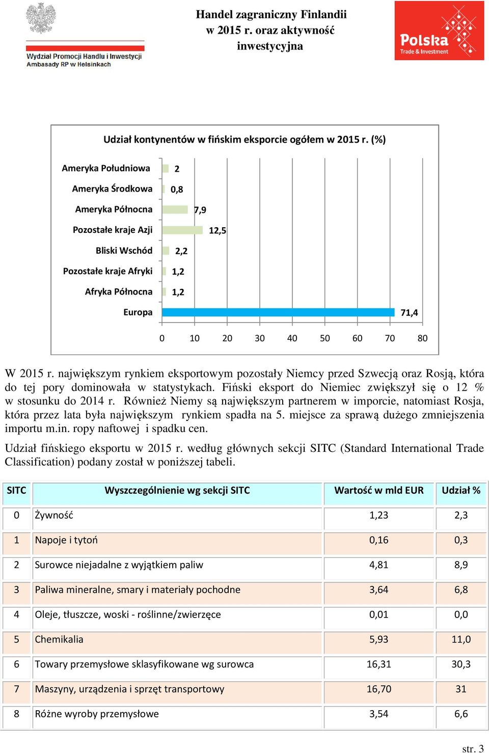 największym rynkiem eksportowym pozostały Niemcy przed Szwecją oraz Rosją, która do tej pory dominowała w statystykach. Fiński eksport do Niemiec zwiększył się o 12 % w stosunku do 214 r.