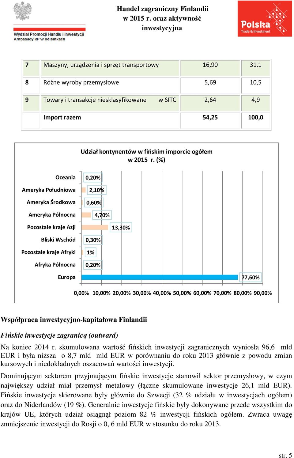 (%) Oceania Ameryka Południowa Ameryka Środkowa Ameryka Północna,2% 2,1%,6% 4,7% Pozostałe kraje Azji 13,3% Bliski Wschód Pozostałe kraje Afryki Afryka Północna,3% 1%,2% Europa 77,6%,% 1,% 2,% 3,%