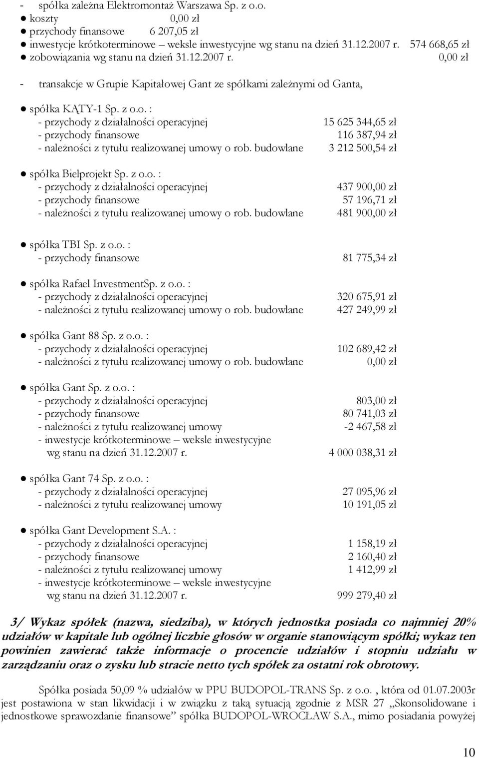 budowlane 3 212 500,54 zł spółka Bielprojekt Sp. z o.o. : - przychody z działalności operacyjnej 437 900,00 zł - przychody finansowe 57 196,71 zł - naleŝności z tytułu realizowanej umowy o rob.