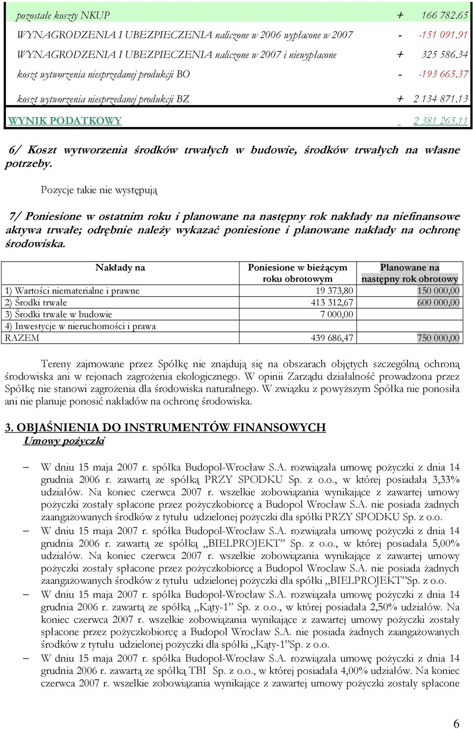 11 6/ Koszt wytworzenia środków trwałych w budowie, środków trwałych na własne potrzeby.