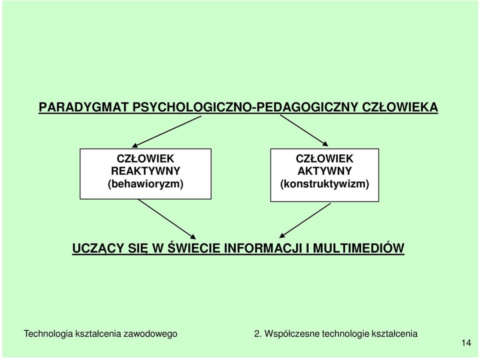 (behawioryzm) CZŁOWIEK AKTYWNY
