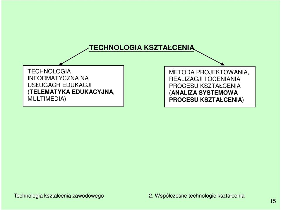 METODA PROJEKTOWANIA, REALIZACJI I OCENIANIA PROCESU