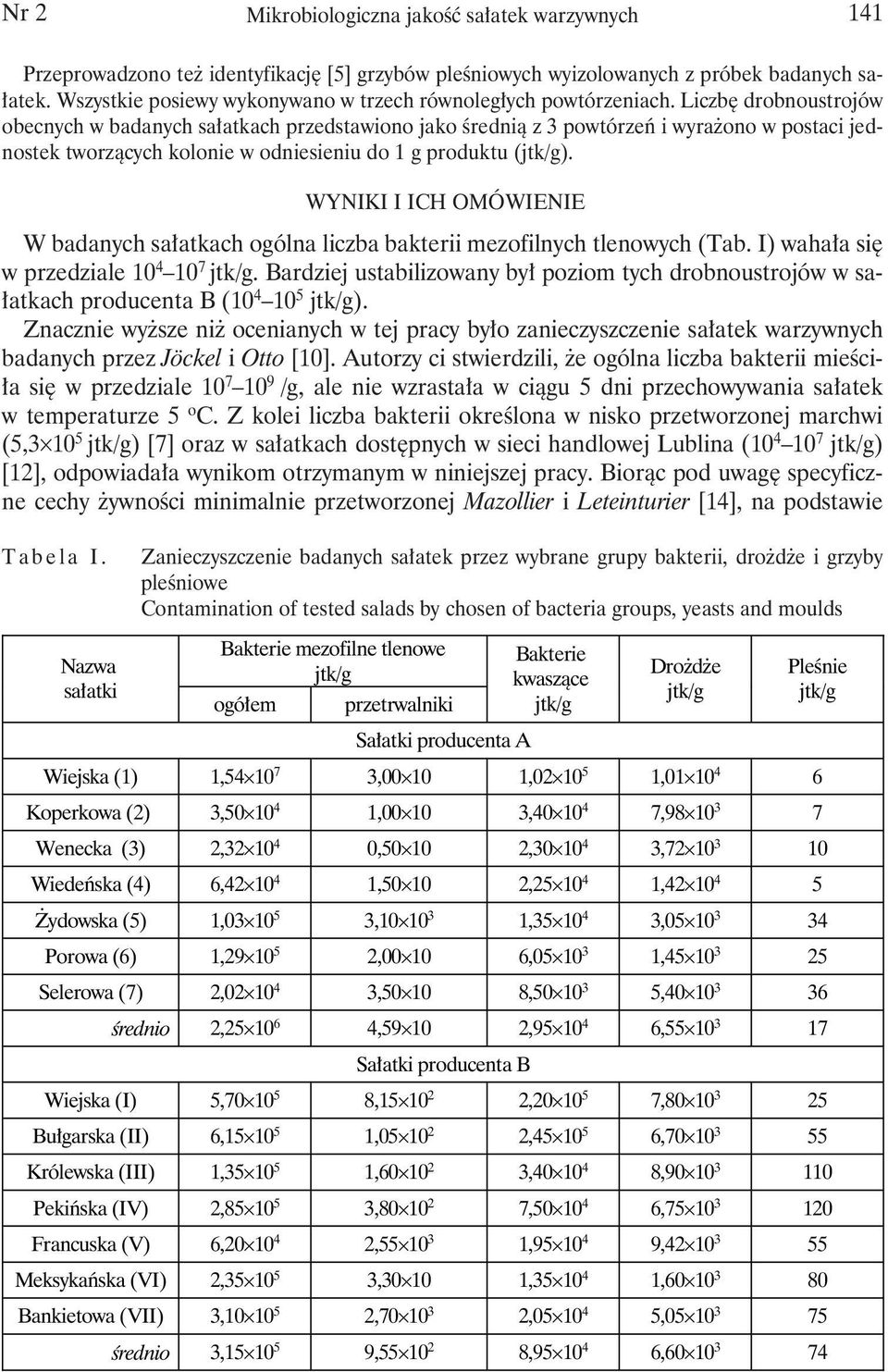 Liczbę drobnoustrojów obecnych w badanych sałatkach przedstawiono jako średnią z 3 powtórzeń i wyrażono w postaci jednostek tworzących kolonie w odniesieniu do 1 g produktu ().