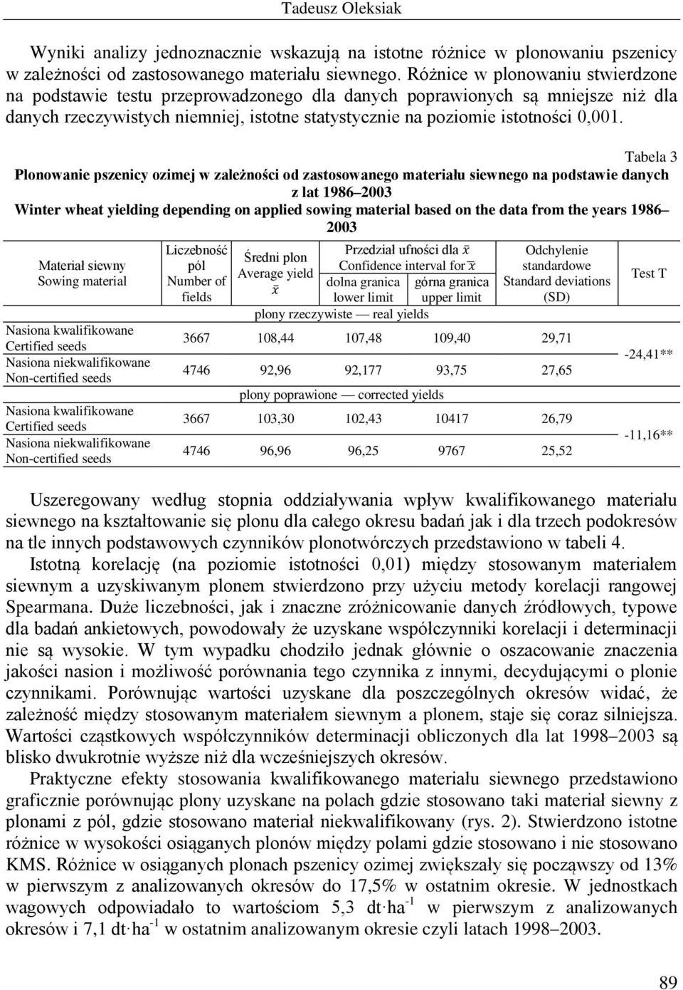 Tabela 3 Plonowanie pszenicy ozimej w zależności od zastosowanego materiału siewnego na podstawie danych z lat 1986 2003 Winter wheat yielding depending on applied sowing material based on the data