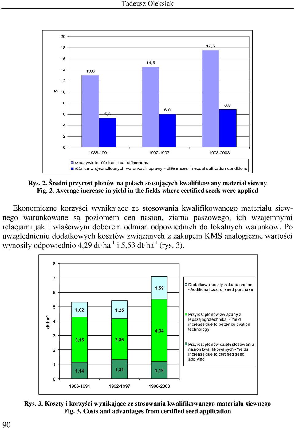 Średni przyrost plonów na polach stosujących kwalifikowany materiał siewny Fig. 2.