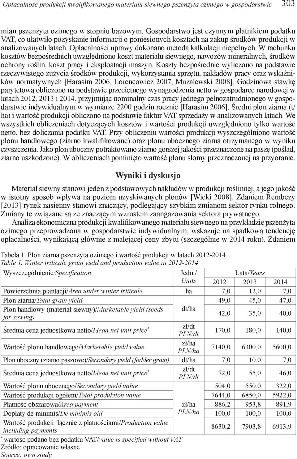 Opłacalności uprawy dokonano metodą kalkulacji niepełnych.