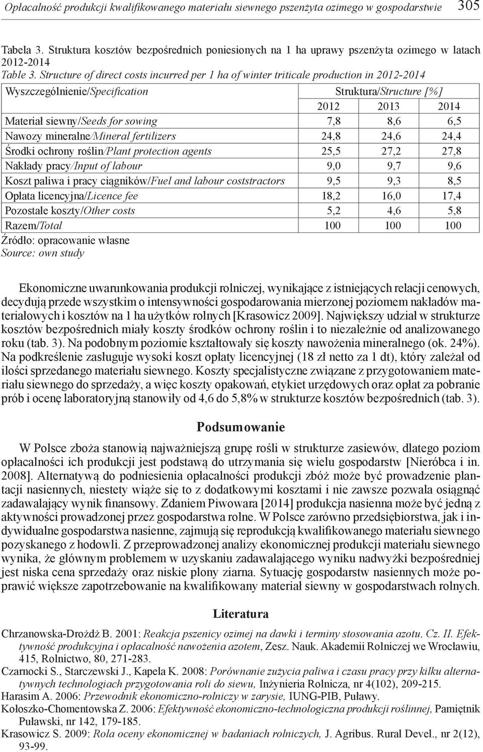 Structure of direct costs incurred per 1 ha of winter triticale production in 2012-2014 Wyszczególnienie/Specification Struktura/Structure [%] 2012 2013 2014 Materiał siewny/seeds for sowing 7,8 8,6