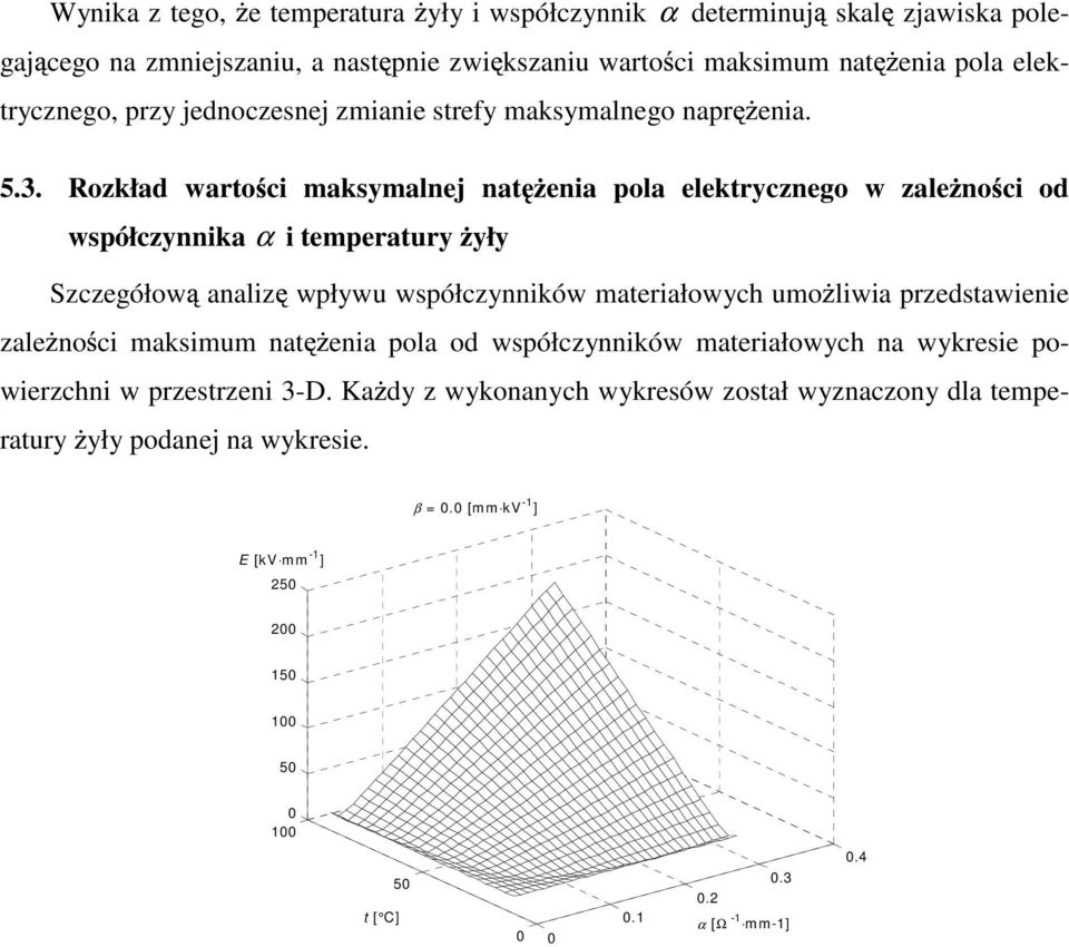 Rozkład warto ci maksymalnej nat enia pola elektrycznego w zale no ci od współczynnika α i temperatury yły Szczegółow analiz wpływu współczynników materiałowych umo liwia