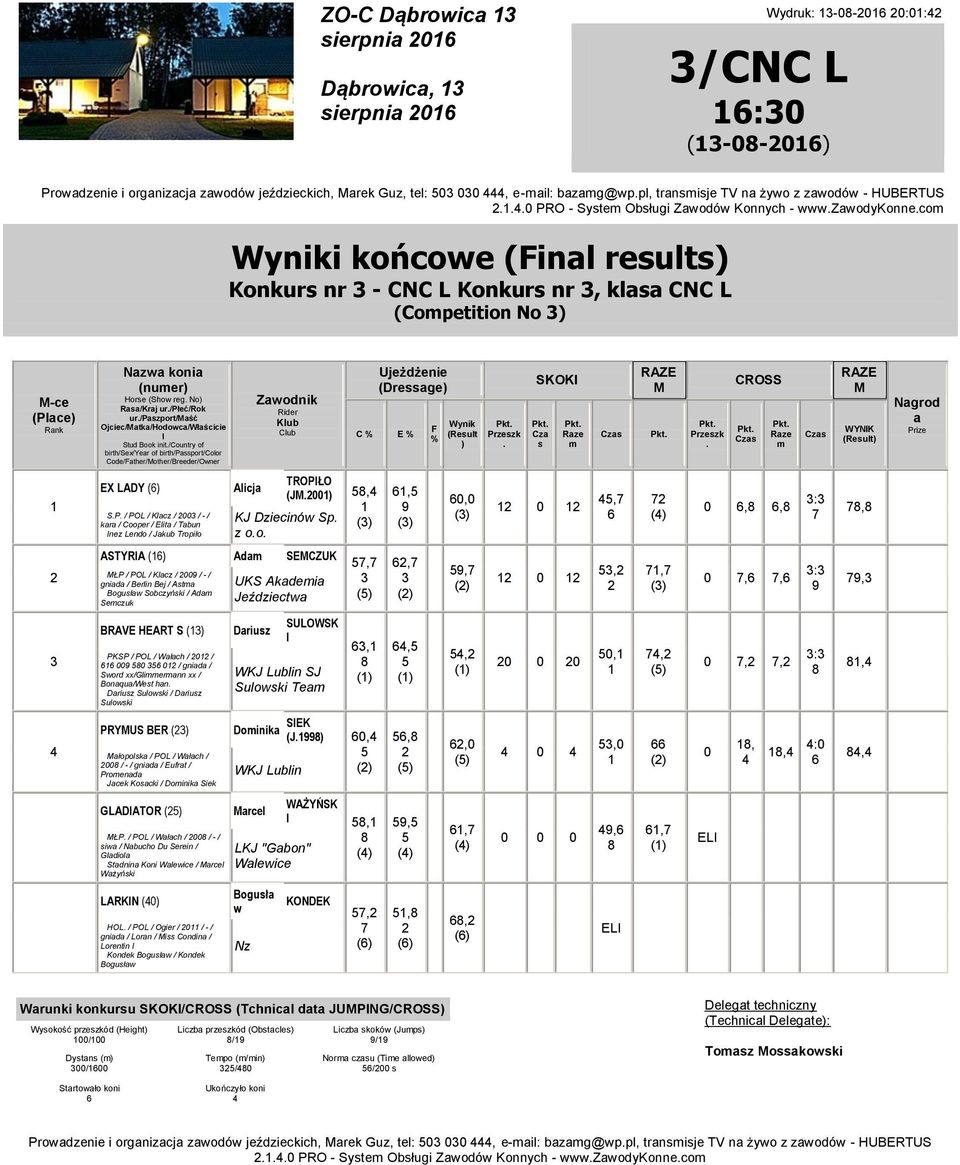 Ojciec/Mtk/Hodowc/Włścicie l Stud Book init/country of birth/sex/yer of birth/pport/color Code/ther/Mother/Breeder/Owner Zwodnik C % EX LADY Alicj TROPIŁO (JM, SP / POL / Klcz / / - / kr / Cooper /