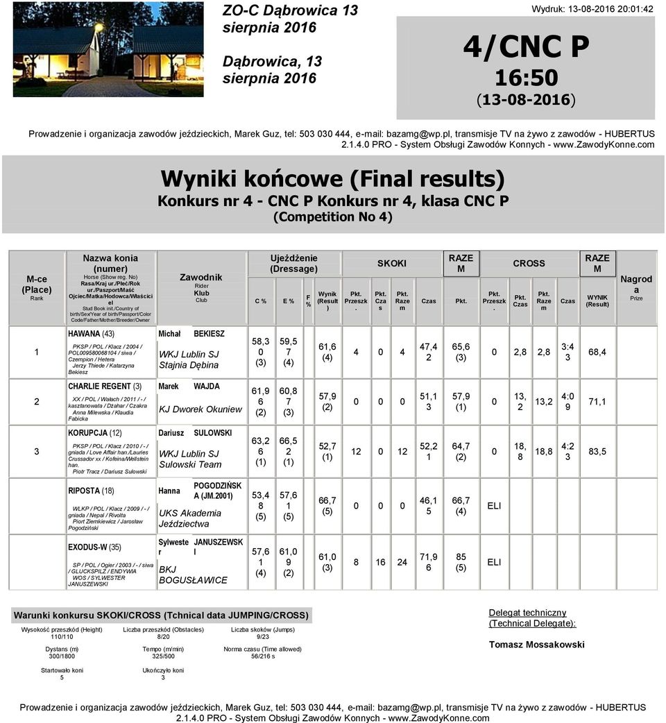Ojciec/Mtk/Hodowc/Włścici el Stud Book init/country of birth/sex/yer of birth/pport/color Code/ther/Mother/Breeder/Owner Zwodnik C % Ujeżdżenie SKOKI CROSS (Drege M M Wynik E % (Reult % k Cz Rze k